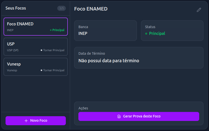 Cartão de Seus focos
