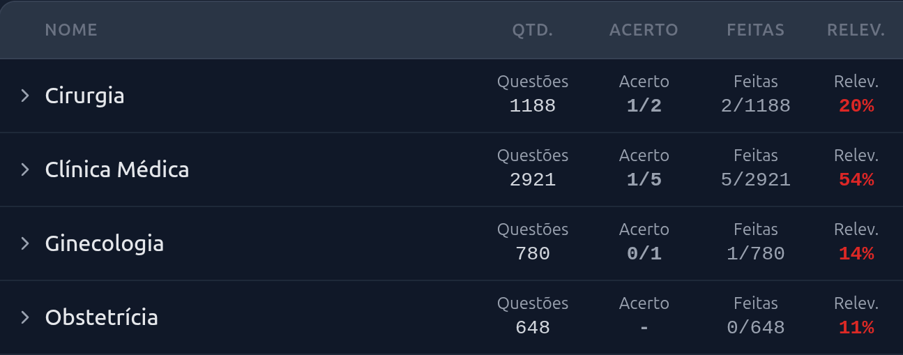 Indicadores da seção de assuntos